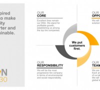 콘티넨탈, 타이어 사업본부 ‘비전 2030’ 전략 프로그램 발표